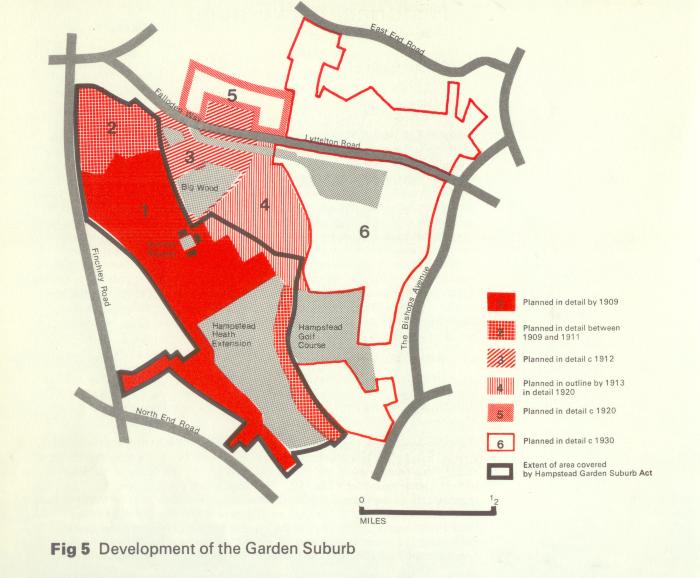 Development of the Suburb 