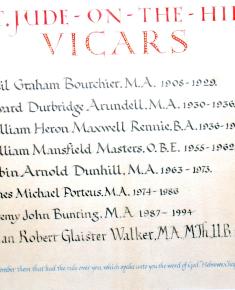 List of Vicars of St Jude's