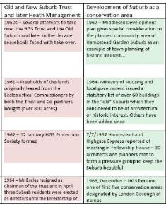 Timeline