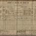 Census 1911 - 19 Willifield Way